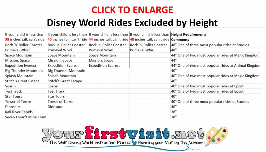 Disney World Ride Height Requirements from yourfirstvisit.net