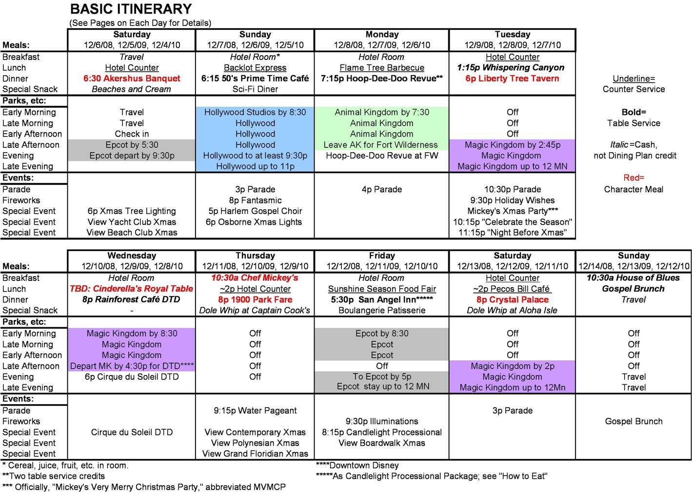 Basic Itinerary for Recommended Walt Disney World Vacation