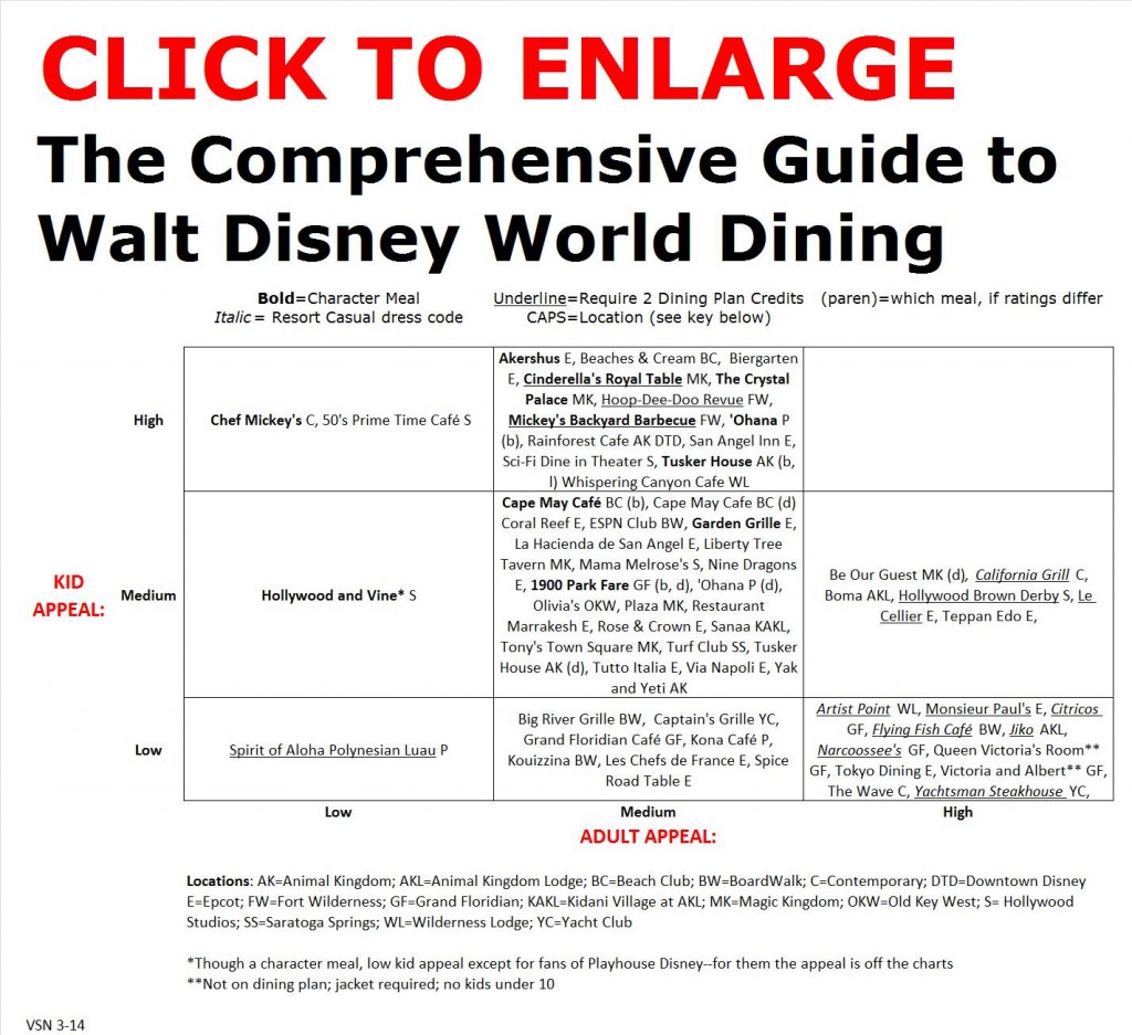 The Comprehensive Guide to Walt Disney World Dining 3-14 from yourfirstvisit.net