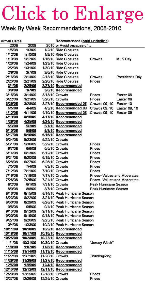 Walt Disney World Week by Week Recommendations, 2008-2010