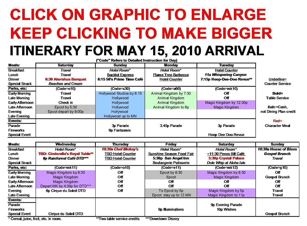 To Do List: May 15, 2010 Arrival Date