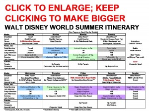 Walt Disney World Summer Itinerary