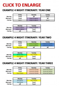 The Comfortable Guide to How Long to Stay at Walt Disney World