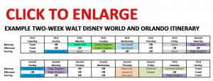 Example Two Week Walt Disney World and Orlando Itinerary
