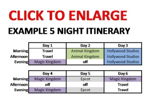 Example Walt Disney World 5 Night 6 Day Itinerary