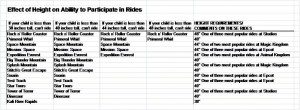 Ride Height Requirements at Walt Disney World