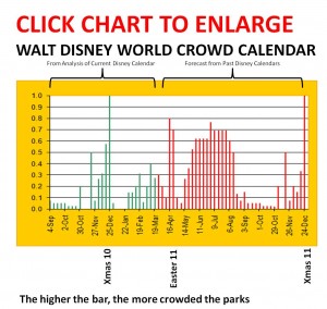 Disney Crowd Calendar