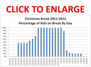 Disney World Crowds in 2012: Christmas/New Year’s 2011-2012