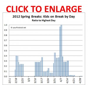 Disney World Crowds in 2012: Spring Break 2012