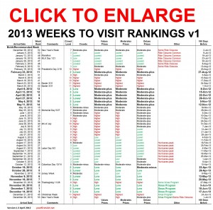 2013 Weeks to Visit Walt Disney World, Ranked in Order, Continued