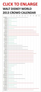 Disney World Crowds in 2013