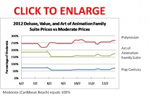 Art of Animation Family Suites as an Alternative to Moderates?