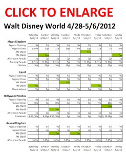 Next Week (4/28 to 5/6/2012) at Walt Disney World