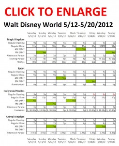 Next Week (5/12 to 5/20/2012) at Walt Disney World