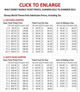 Disney World Ticket Prices 2012 to Summer 2013