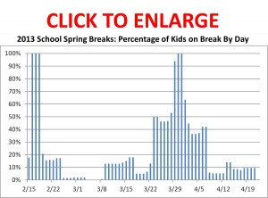 Disney World Crowds in 2013: Spring Break 2013