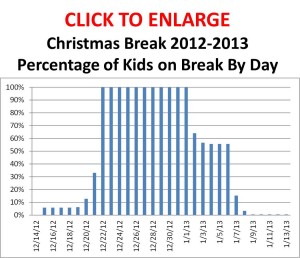 Disney World Crowds in 2013: Christmas/New Years Crowds 2012/2013