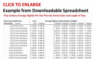 Fully Updated 2013 Prices; More Price Data; Comment Response Delays