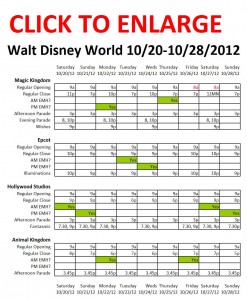 Next Week (10/20 to 10/28/2012) at Walt Disney World