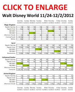 Next Week (11/24 through 12/2/2012) at Walt Disney World