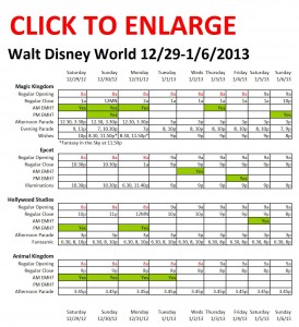 Next Week (12/29/12 to 1/6/13) at Walt Disney World