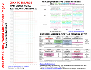 Disney World Cheat Sheet