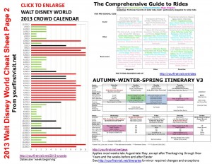 2013 Cheat Sheet for Walt Disney World