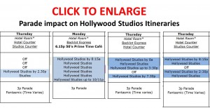 Changes to Hollywood Studios Approach After the Parade Cancellation