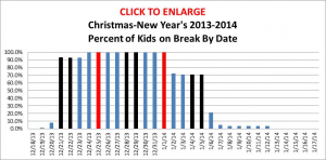 Disney World Crowds: Christmas 2013 and New Years 2013/2014