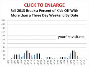 “Fall Breaks” and Autumn Crowds at Walt Disney World