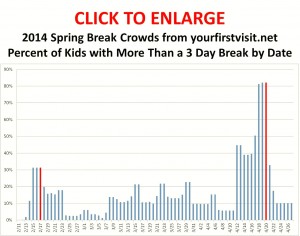 Disney World Crowds: Spring Break 2014