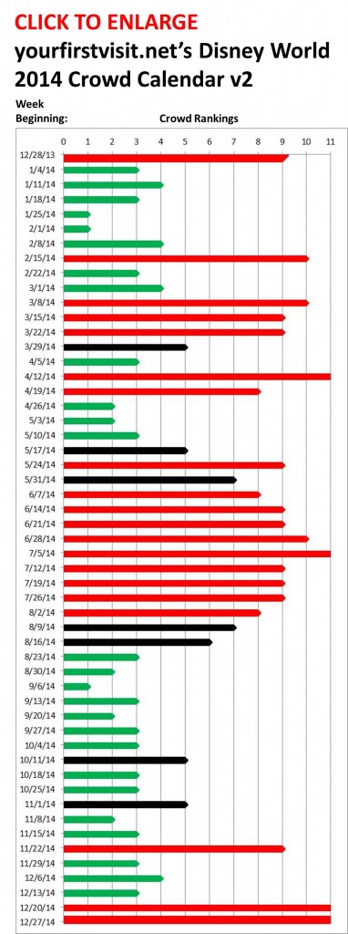 Disney World 2014 Crowd Calendar from yourfirstvisit.net