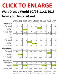 Next Week (October 26 Through November 3, 2013) at Walt Disney Wordl