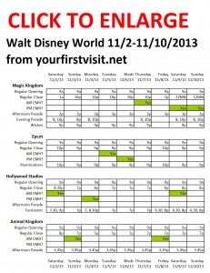 Next Week (November 2 Through November 10, 2013) at Walt Disney World