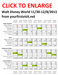 Next Week (November 30 Through December 8, 2013) at Walt Disney World