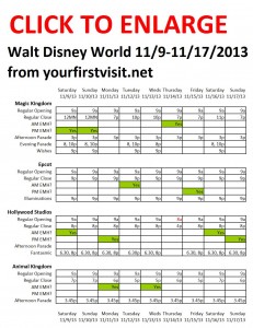 Next Week (November 9 Through November 17, 2013) at Walt Disney World