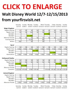 Next Week (December 7 Through December 15, 2013) at Walt Disney World