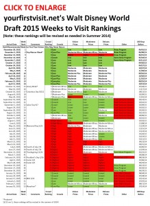 2015 Weeks to Visit Walt Disney World, Ranked in Order