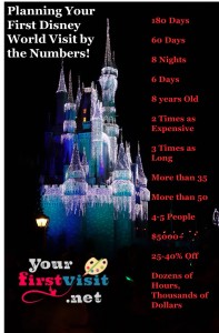 Planning Your First Walt Disney World Visit By the Numbers!