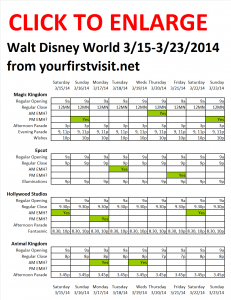 Next Week (March 15 Through March 23, 2014) at Walt Disney World