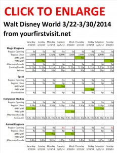 Next Week (March 22 Through March 30, 2014) at Walt Disney World