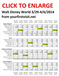 Next Week (March 29 Through April 6, 2014) at Walt Disney World