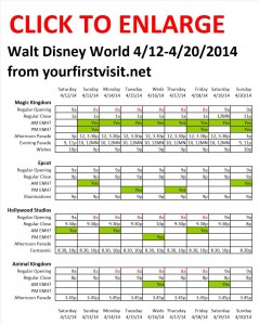 Next Week (April 12 Through April 20, 2014) at Walt Disney World