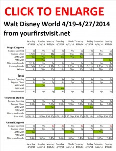 Next Week (April 19 Through April 27, 2014) at Walt Disney World