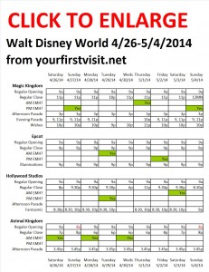 Next Week (April 26 Through May 4, 2014) at Walt Disney World