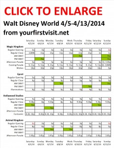 Next Week (April 5 Through April 13, 2014) at Walt Disney World