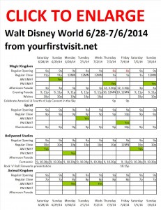 Next Week (June 28 Through July 6, 2014) at Walt Disney World