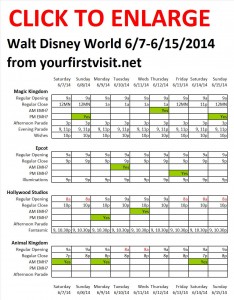 Next Week (June 7 Through June 15, 2014) at Walt Disney World