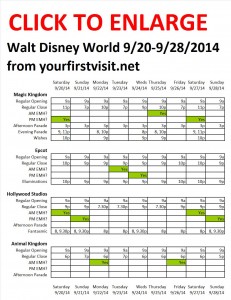 Next Week (September 20 Through September 28, 2014) at Walt Disney World