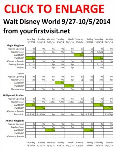 Next Week (September 27 Through October 5, 2014) at Walt Disney World